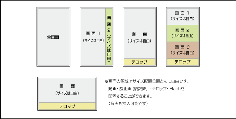 画面構成はさまざま。